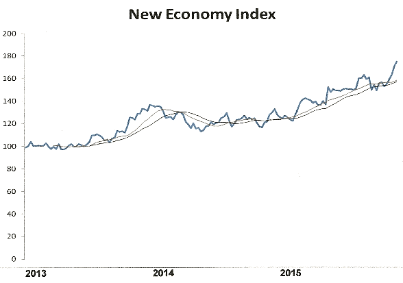 New Economy Index