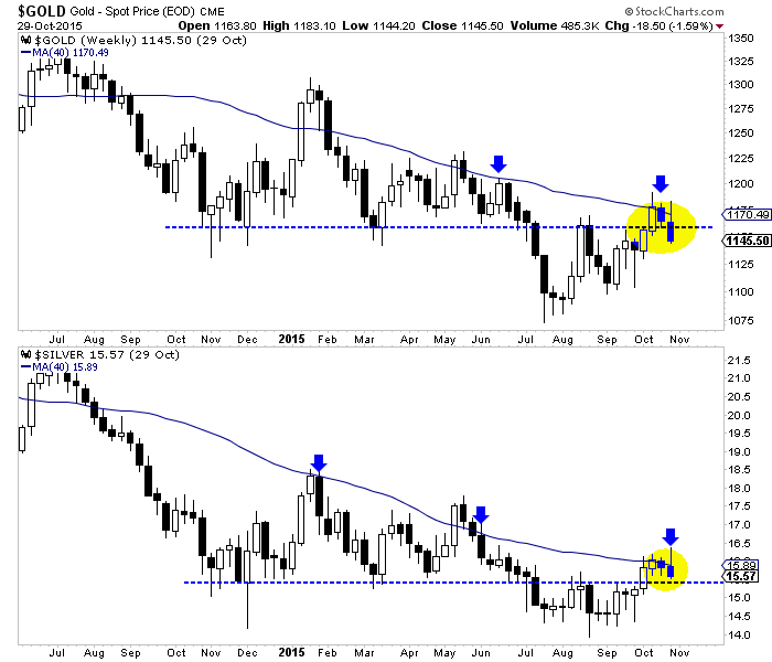 Weekly Gold and Silver Charts