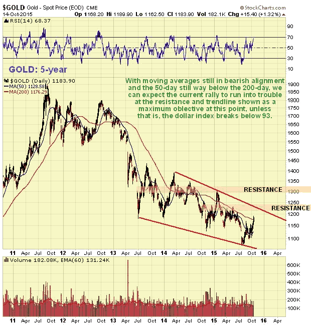 Gold 5-Year Chart