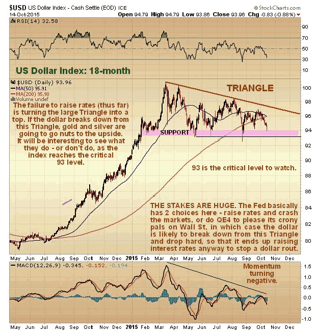 US Dollar Index 18-Month Chart