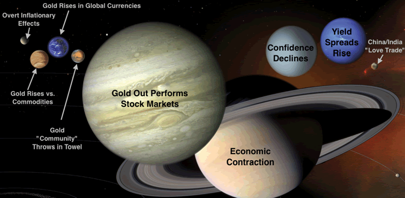 macrocosm for gold, gold stocks