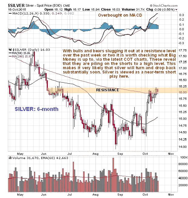 Silver 6-Month Chart