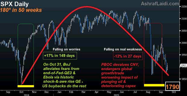 S&P500 6-Month Chart