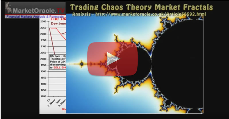 fx options theory