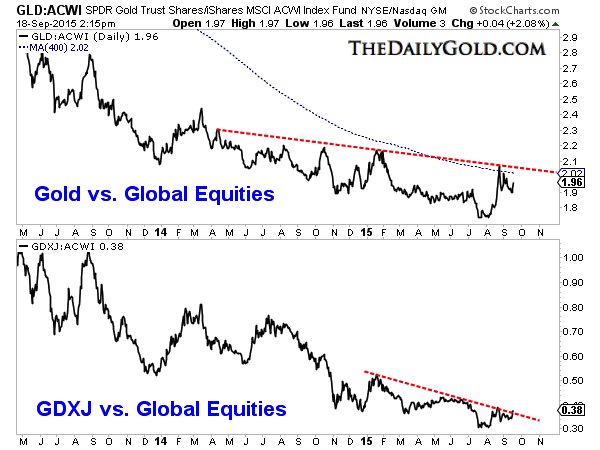 GLD:ACWI SPDR Gold Trust Shares / iShares MSCI ACWI Index Fund NYSE/Nasdaq GM