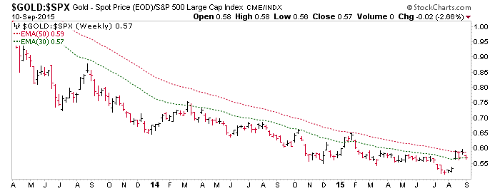 gold vs. S&P 500, gold mining fundamentals