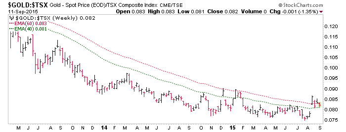 au.tsx, gold mining fundamentals