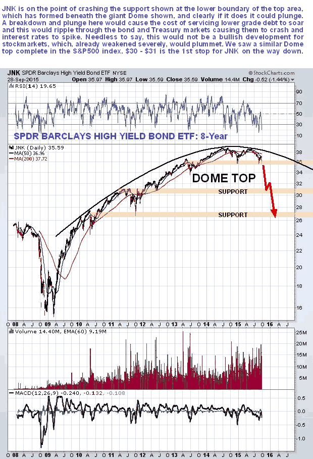 SPDR Barclays High Yoeld Bond ETF 8-Year Chart