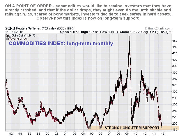 CRB Index 1980-2015 Daily Chart