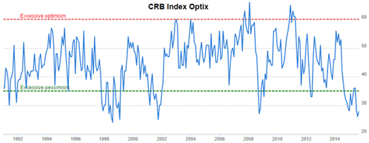 crb_optix_1992_2015