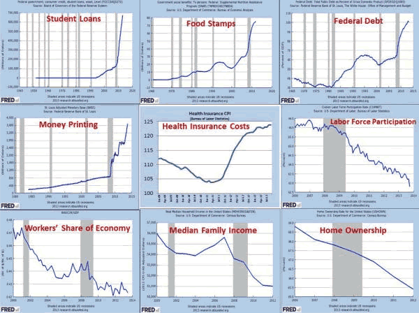 Economic distress