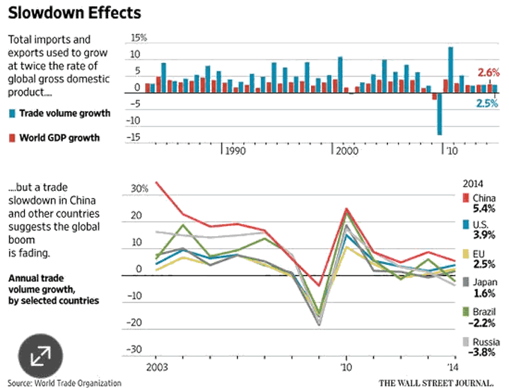 Slowdown Effects