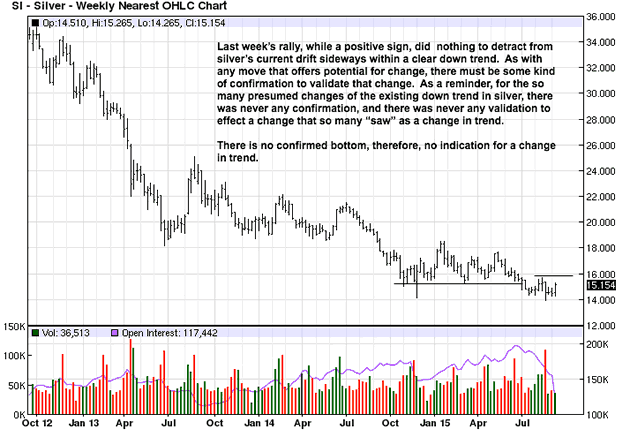 Silver Weekly Chart