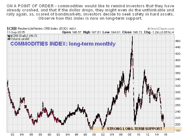 CRB Daily Chart 1980-2015