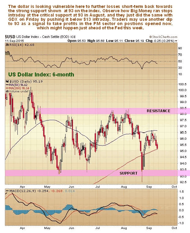 U Dollar Index Daily 6-Month Chart