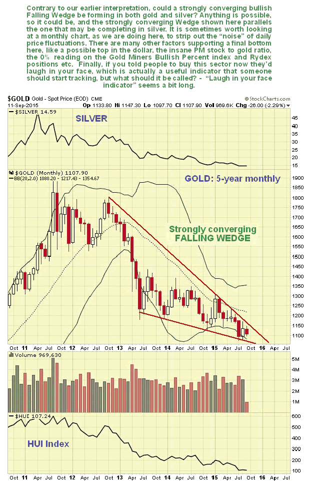 Monthly Gold Chart