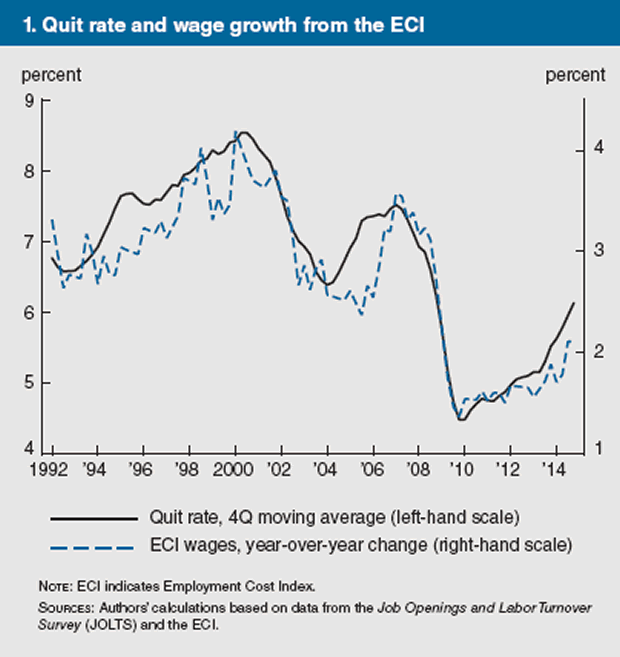 Quit Rate and Wage Growth