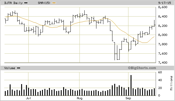 Dow Jones Transportation Average