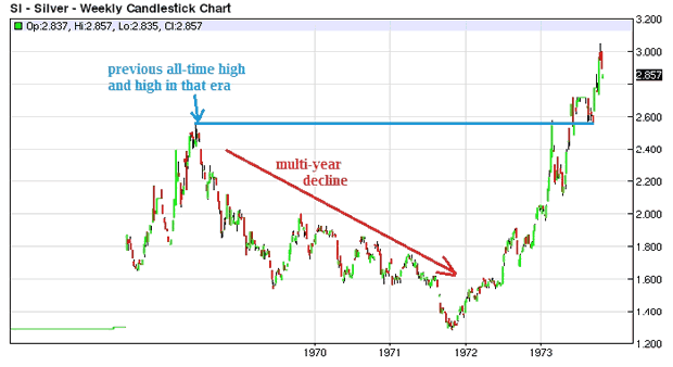 Silver Weekly Chart 1966-1974