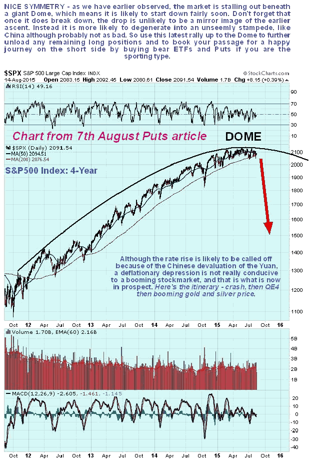 S&P500 Index 4-Year Chart