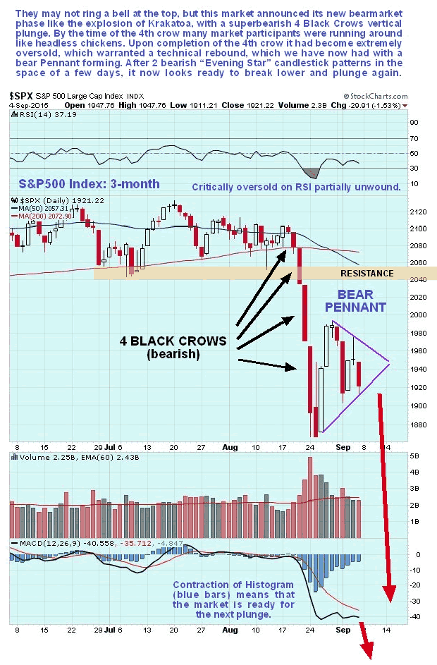 S&P500 Index 1-Month Chart