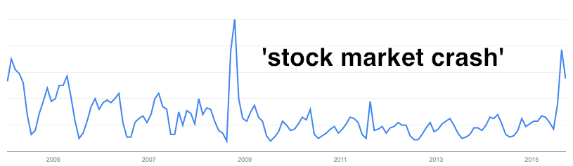 Market sentiment: stock market crash
