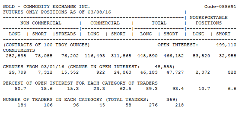 Gold CoT Report Legacy Edition