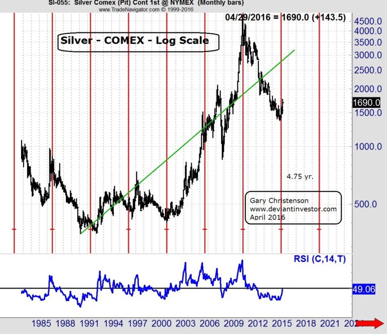 K-silver - 30 yr