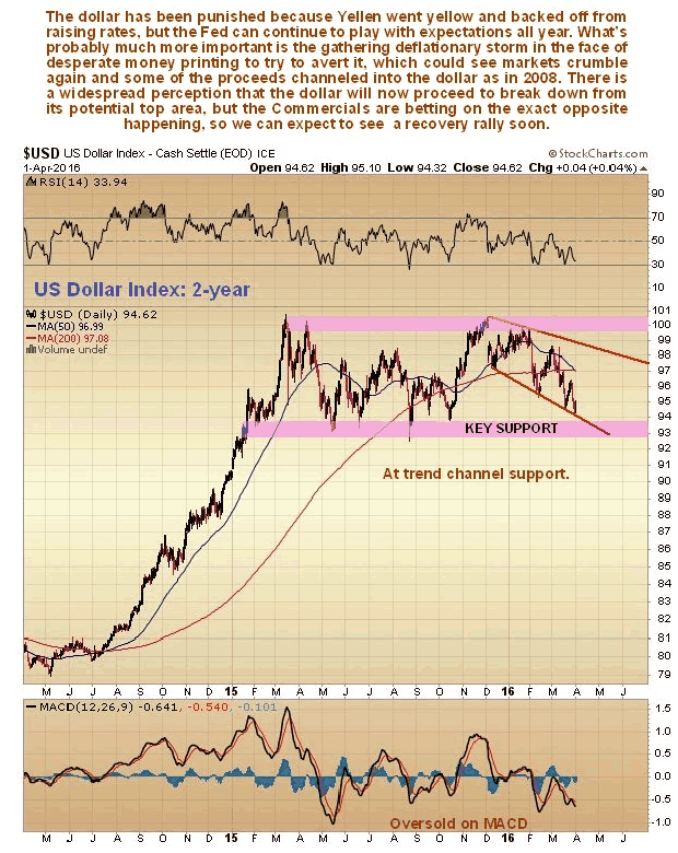 US Dollar Index 2-Year Chart