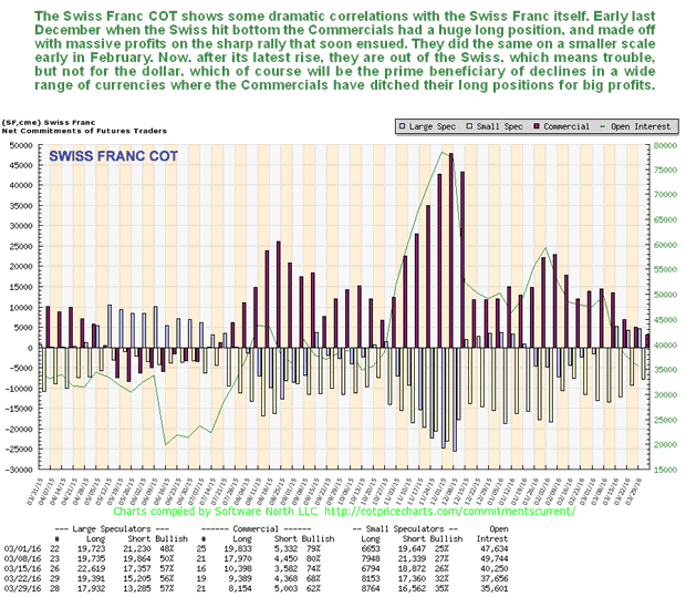 Swiss Franc COT