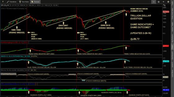 S&P500