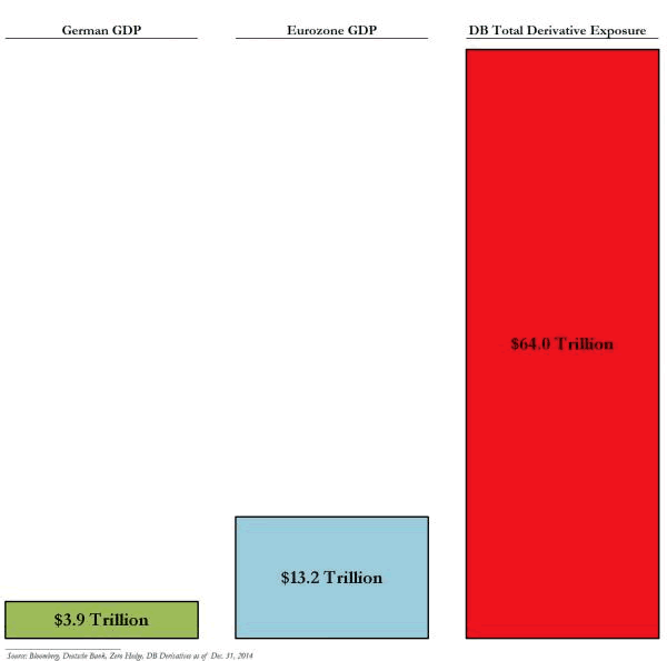 Derivatives Exposure