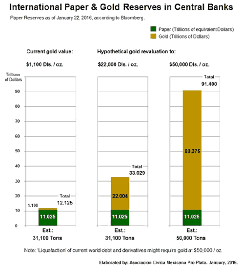 International Paper and Gold Reserves in Central Banks