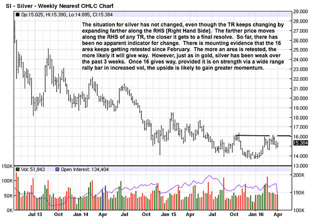 Weekly Silver Chart