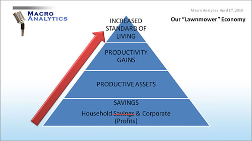 Oor 'Lawnmower' Economy