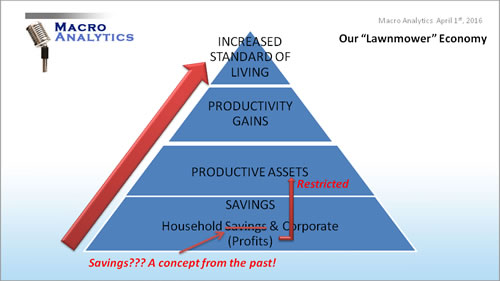 Oor 'Lawnmower' Economy 2