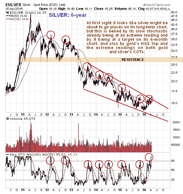 Silver 6-Year Chart