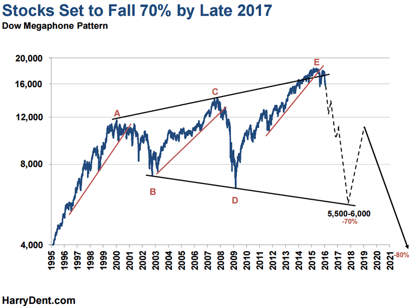 what constitutes a stock market crash