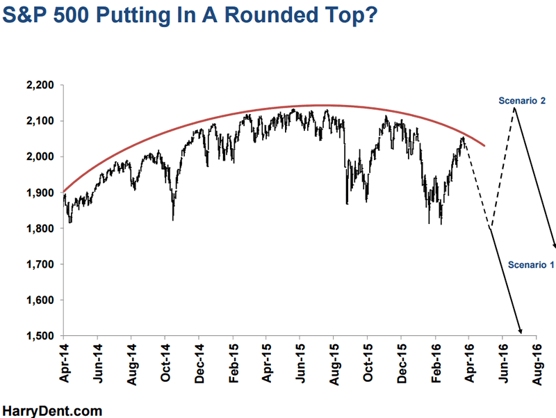 Stock Market 2017 Chart