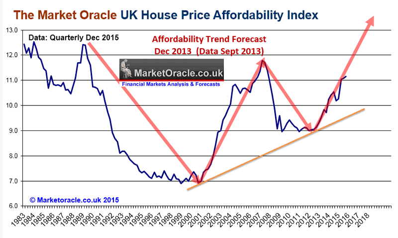 Brexit Stock Market Crash Chart