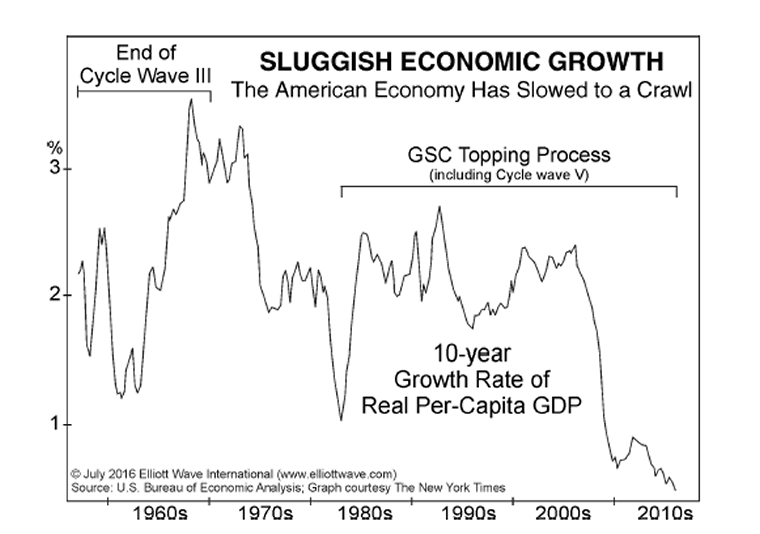 stock market crash 2016 prechter