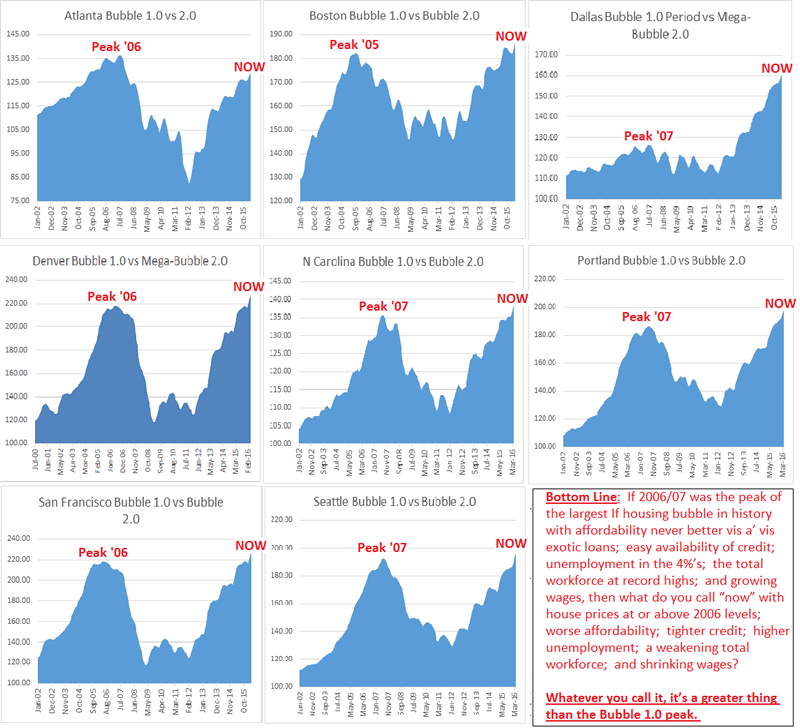 CASE-SHILLER-APRIL-BUBBLE-CHARTS.png