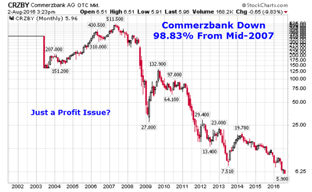 Commerzbank Monthly