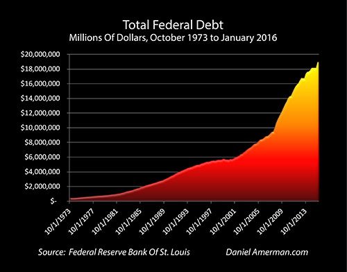 Total Federal Debt