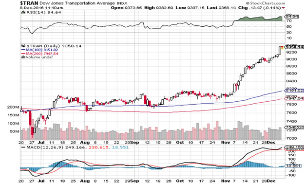 stock market courses ireland