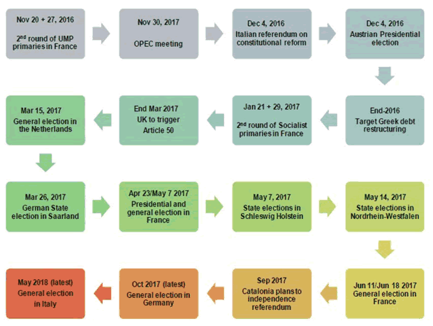 Political Instability Events