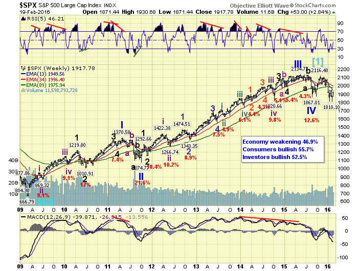 1973 Bear Market Chart