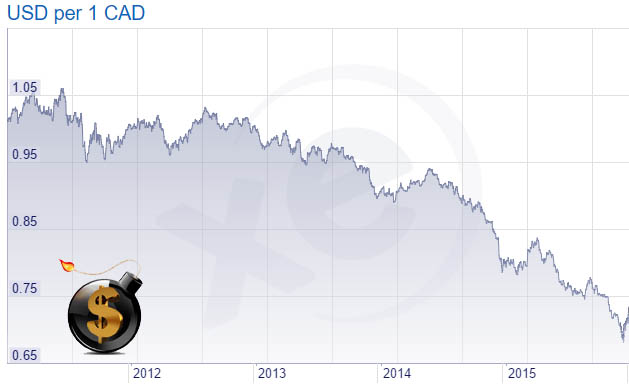 Canadian dollar