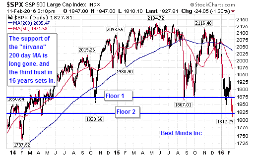 SPX Daily Chart