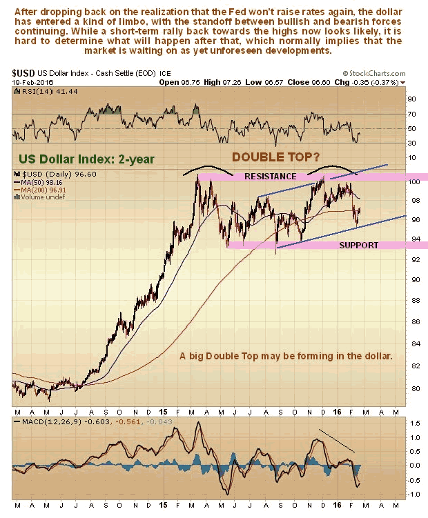 US Dollar Index 2-Year Chart